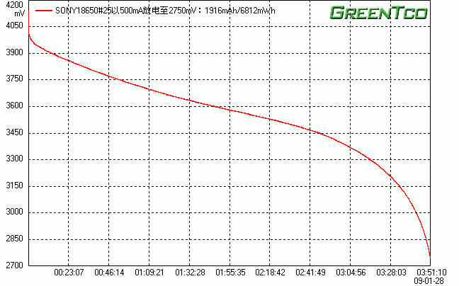 SONY18650#25.gif
