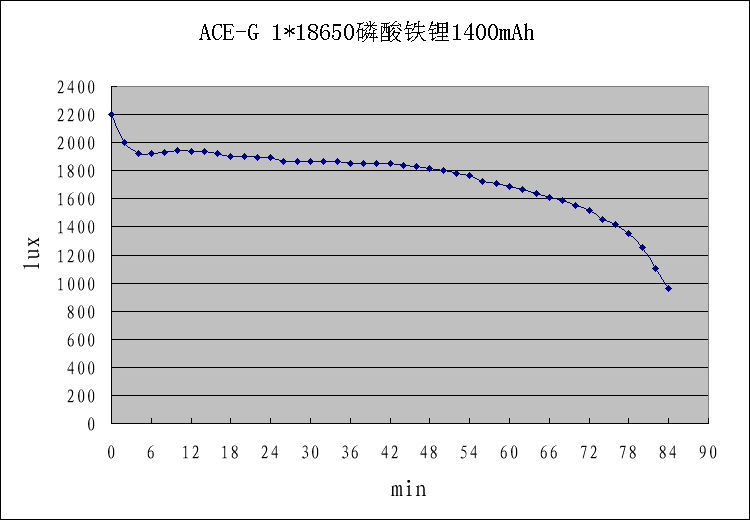 ACE-G-18650-1.jpg