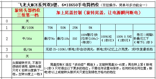 档位.JPG