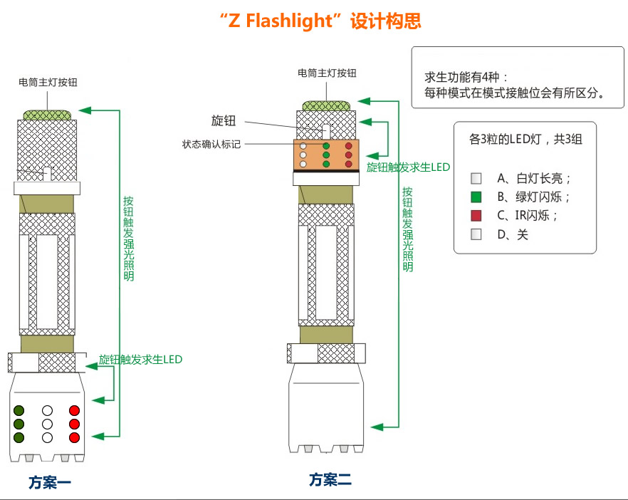 “Z Flashlight”设计构思.jpg