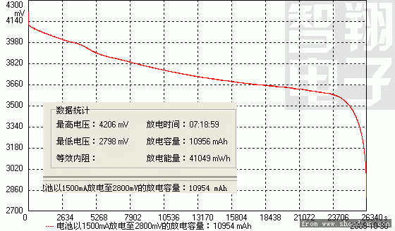 ATL 2500mAH.gif