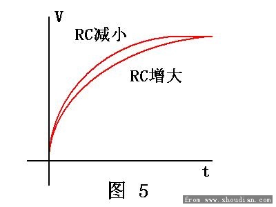 HH放电器RC电路曲线5.JPG