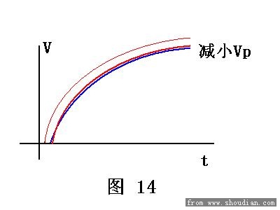 HH放电器RC电路曲线14.JPG