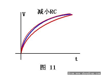 HH放电器RC电路曲线11.JPG