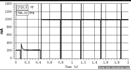 DT-14-2阶段-B.jpg