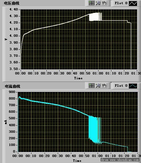 700欧姆限流-720mAh.jpg