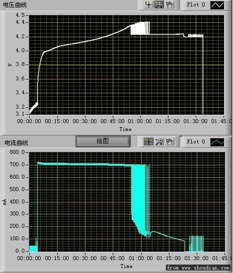 DT-14 700mA 720mAh.jpg