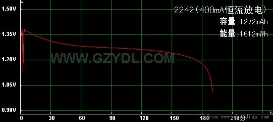 2242(400mA恒流放电2).jpg