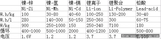 可充电池性能对比.jpg