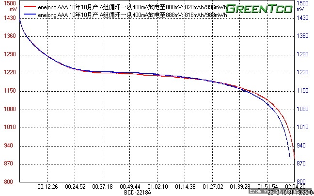 enelong AAA 10.10 A组循环一1.jpg