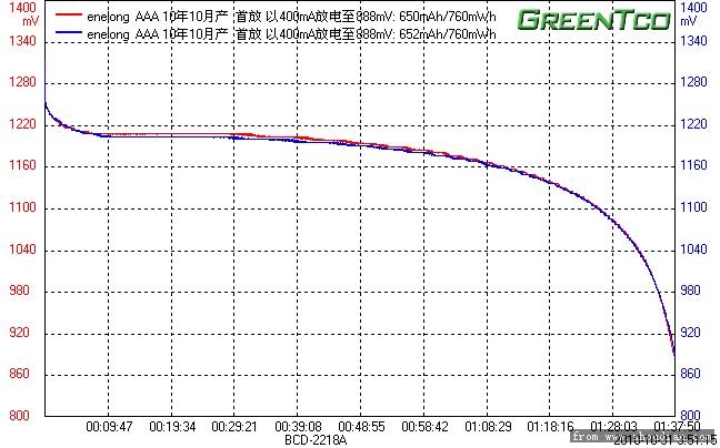 enelong AAA 10.10 首放 A1.JPG