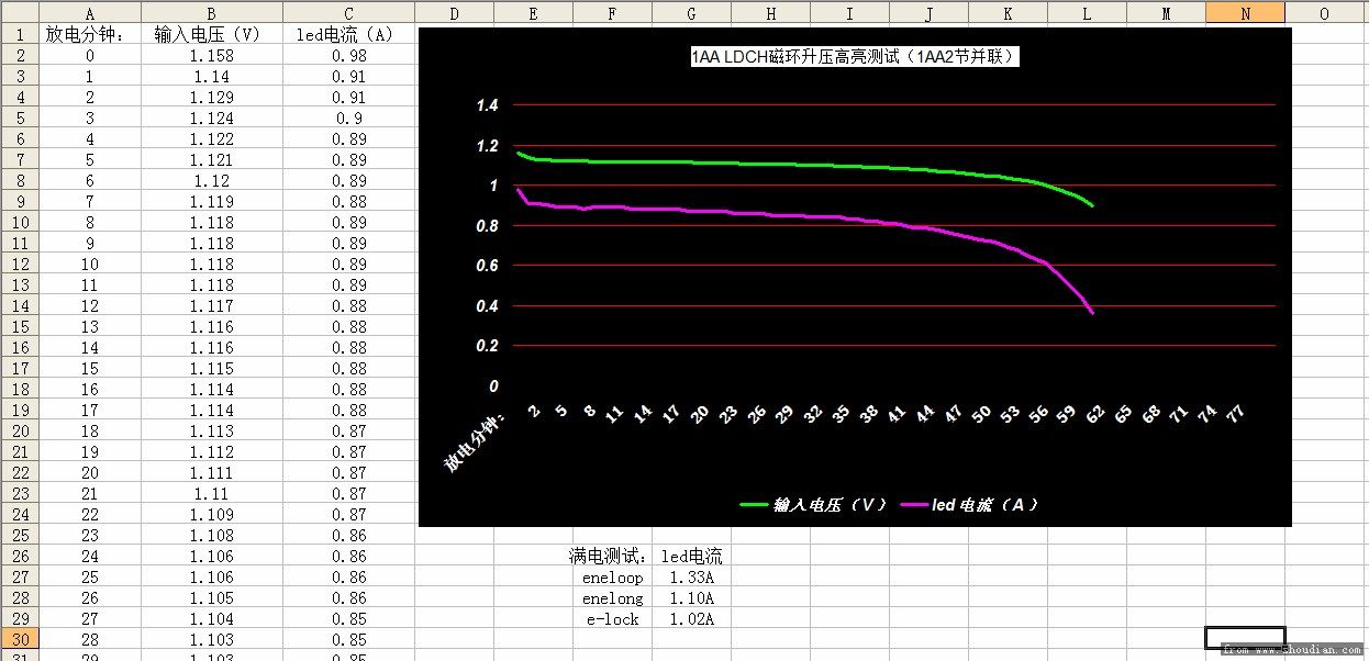 LDCH 1AA磁环升压板高亮测试 s.jpg