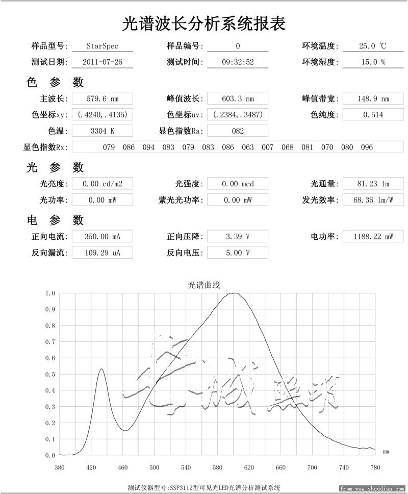 欧司朗暖光.jpg 副本.jpg