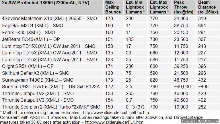 T40CS-FL1-Summary-1.gif